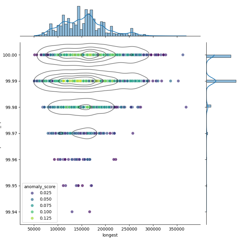 Neisseria meningitidis_filt_longest_Completeness_Specific.png